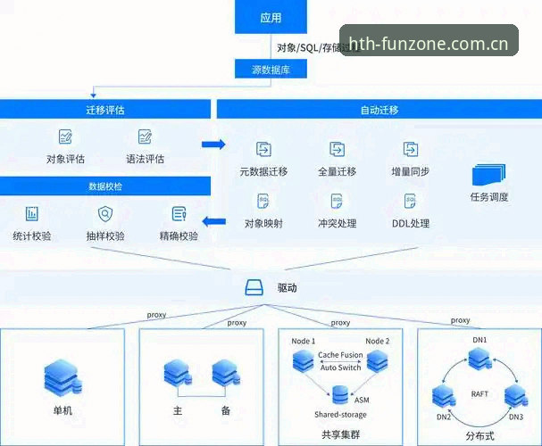 汉华体会官方中文站哪个好 汉华体会官方中文站哪个好?数据迁移与赛事同步的实用详解